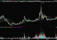600284股票,今日收盘价7.00元，跌幅1.96%