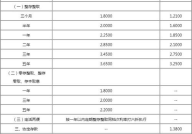 存款利率查询,利率调整与查询指南”