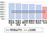基金净值查询530005,深度解读建信优化配置基金表现与趋势