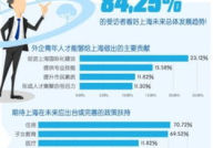 上海待遇好的十大外企招聘,十大外企热招职位大盘点