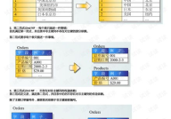 数据库三范式,优化数据结构，提升数据库性能与一致性