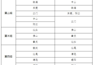 广东省公务员考试面试名单,多岗位竞争激烈，考生备战进入冲刺阶段”