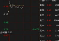 手机股票交易软件,最新价1005.19元”