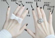 戒指 手指,戒指手指佩戴含义解析