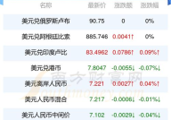 港币汇率换算,轻松掌握跨境交易与投资新动向